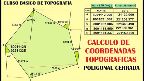 Calculo De Coordenadas Topograficas En Una Poligonal Cerrada Youtube