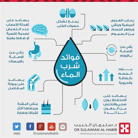 Creen فوائد شرب الماء