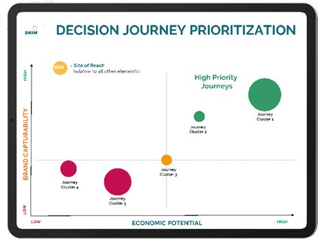 6 Steps For More Accurate And Actionable Consumer Decision Journey