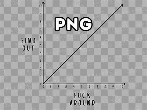 Fuck Around Find Out Graph Png Svg Pdf Eps Dwg Etsy