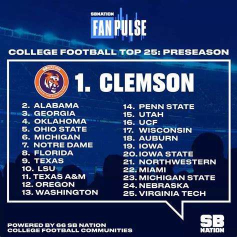 2019 AP Top 25 preseason football poll: Oklahoma State receives 1 vote - Cowboys Ride For Free