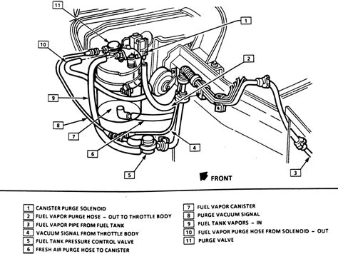 Engine Diagram Evap Canister Location Chevy Cruze Evap