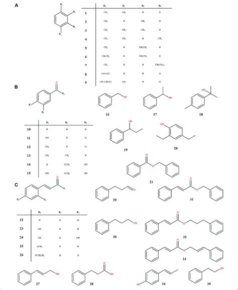 chemical structures  aromatic compounds  storax aromatic