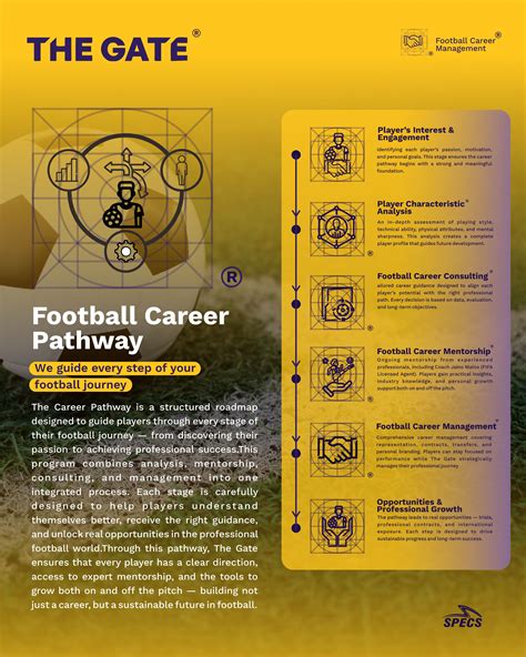 Football Career Pathway®: Shaping the Future of Football Careers - The Gate
