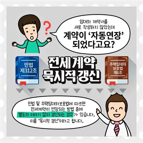 전세 계약갱신청구권 연장 묵시적 갱신 조건 임대차 3법