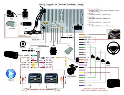 Wiring diagram for custom car stereo installation