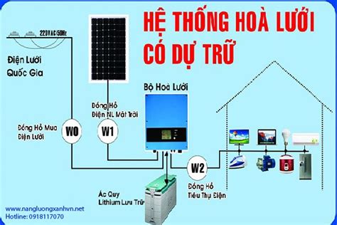 Sơ đồ lắp đạt và đấu nối hệ thống điện năng lượng mặt trời 2021 Thợ