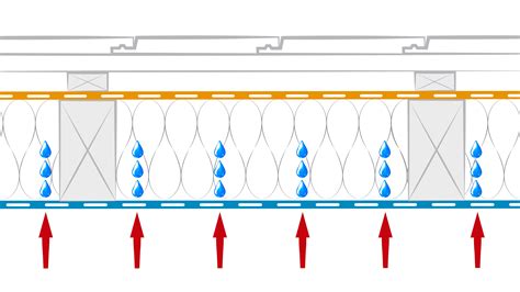 Diffusion Wissen Wiki