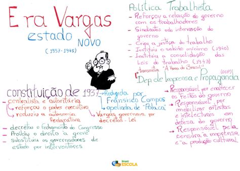 O'que Foi O Estado Novo - O que foi o Estado Novo? - Brasil Escola