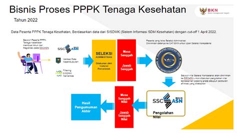 Cek Jadwal Dan Persyaratan PPPK Tenaga Kesehatan 2022 MEDIAETAM