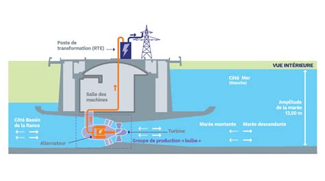 Lénergie marémotrice a t elle un avenir Sirenergies