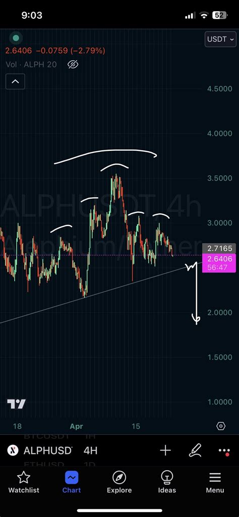 Alephium Is About To Fall Off A Cliff Ralephium