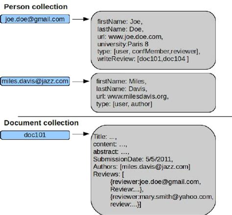 extract   document oriented   scientific diagram