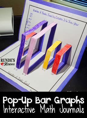 Runde S Room Math Journal Sundays Bar Graphs