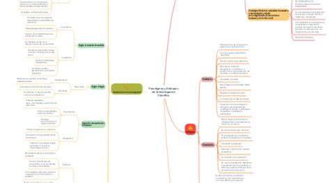 Paradigmas Y Enfoques De La Investigaci N Cient F Mindmeister Mapa