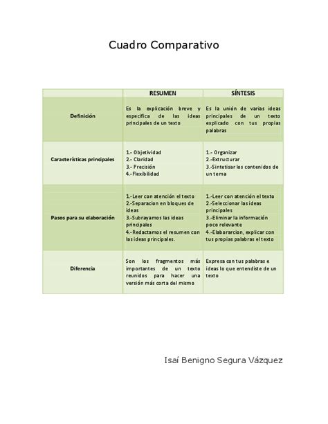 Diferencia De Resumen Y Sintesis Slingo