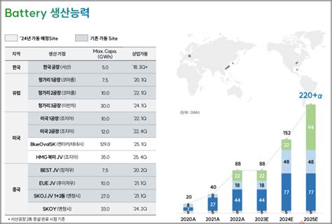 Sk이노베이션 목표 주가 전망 배당금 정리 이차전지관련주 주식 배당금 목표주가 등 네이버 블로그