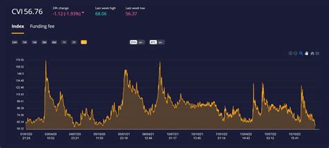 Korpi On Twitter It S Been A Pretty Boring Time Pricewise Calm