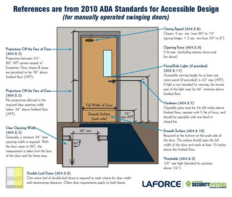 Ada Door Clearance Diagrams