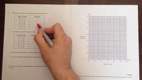 How To Draw A Cumulative Frequency Graph Youtube