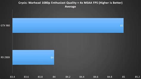 Nvidia Gtx Vs Amd R X Youtube