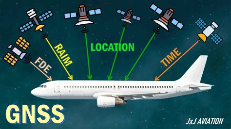 What Is Global Navigation Satellite System Gnss Understanding Gps