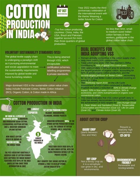 General Knowledge For UPSC On Twitter Cotton Production In India