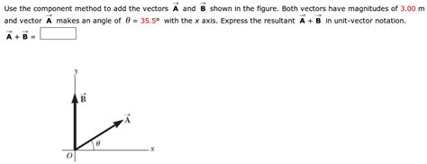 Solved Use The Component Method To Add The Vectors A And B