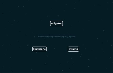 🐊 Alligator recipe - How to make Alligator in Infinite Craft