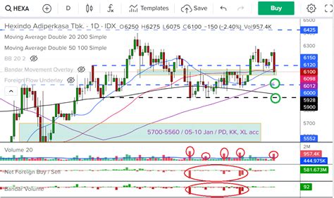 Dr Drwchannel On Stockbit Stockbit Investasi Saham Bersama