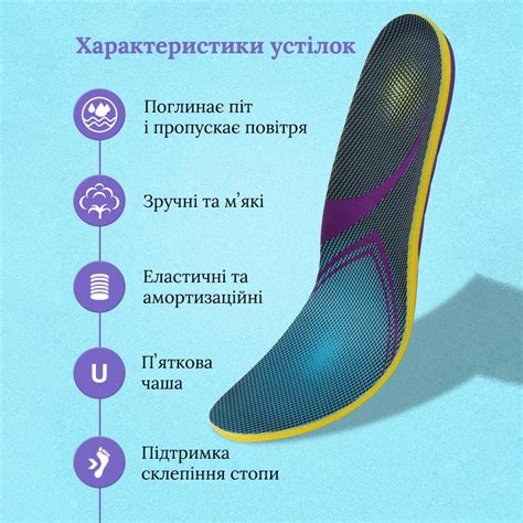 ᐉ Стельки ортопедические для бега и активных занятий спортом на ...