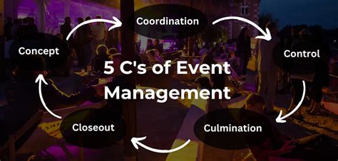 What Are The C S Of Event Management How To Use Them