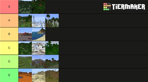 minecraft biomes Tier List (Community Rankings) - TierMaker