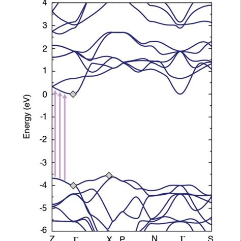 - Anatase TiO2 crystal structure and BZ. (a) Crystallographic structure ...