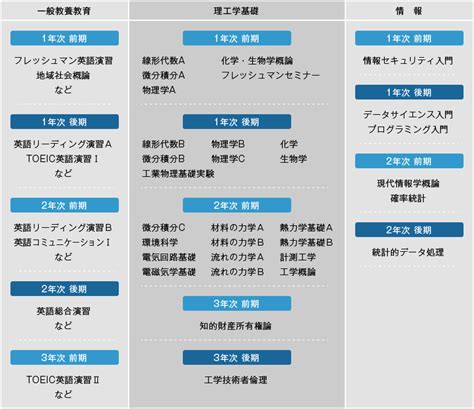 航空宇宙工学コース 国立大学法人 室蘭工業大学