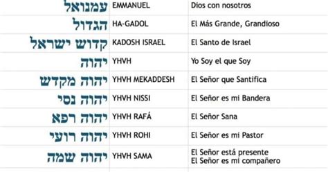 Los 72 Nombres De Dios Y Sus Significados Images And Photos Finder