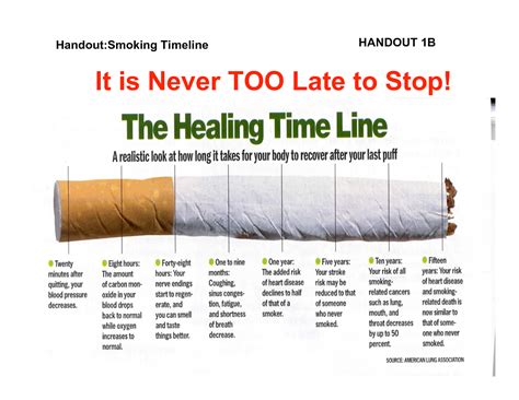 facts       smoking stop quit smoking