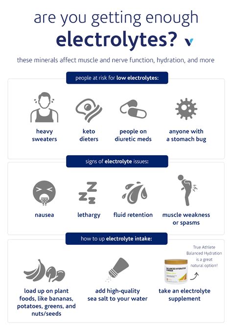 Are You Getting Enough Electrolytes? | What’s Good blog 