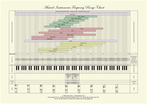 scientific pitch notation chart