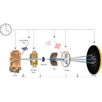 Rev Mod Phys 94 045004 2022 Ultrafast Electron Diffraction