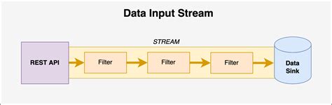 Pipe And Filter Software Architecture at Scott Cahill blog