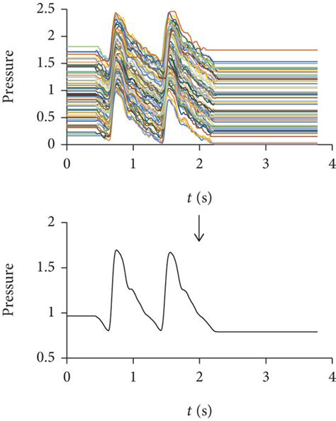 average pulse wave   basic unit   adjacent periods