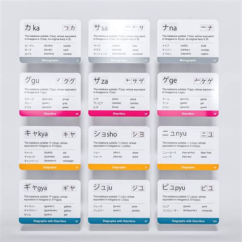 snapklikcom japanese syllabary katakana flash cards character