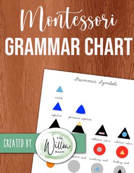 Montessori Advanced Grammar Symbols Chart by The Willow Room | TPT