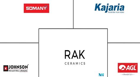 Ceramic Industry In India Tiles Market Share Trends And Size