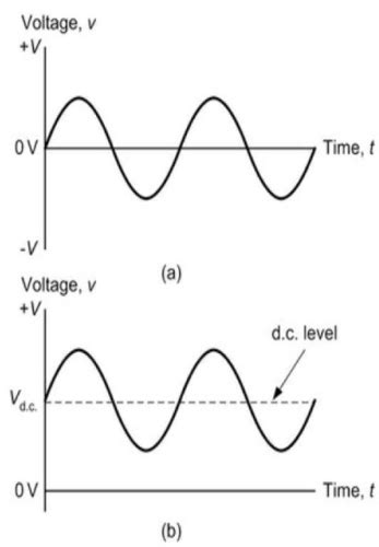 W5 Ac Circuits Resonance Impedance Flashcards Quizlet