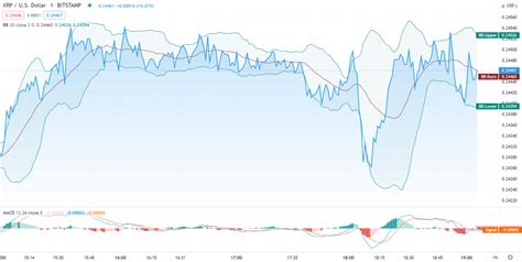 Le Prix Ripple Monte T Te Et Paules Invers Es En Avance