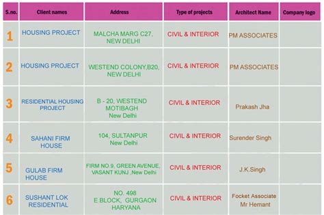 Bhagwati Perfect Sanitation Fire Fighting Systems Provider In Delhi