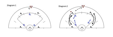 Janine Tucker's 4v3 Exchange Drill and How it Promotes Off-Ball ...