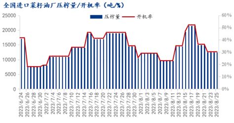 Mysteel日报：全国菜油震荡菜粕震荡上涨我的钢铁网